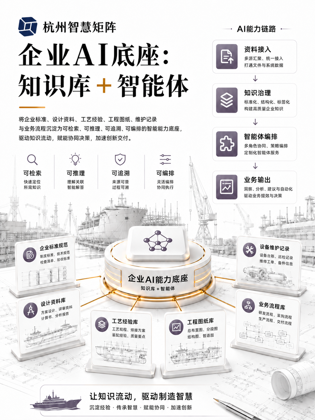 企业AI底座,让知识真正流动文章配图